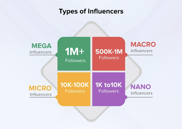 The Shift Toward Micro and Nano Influencers-thumbnail