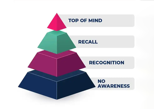 Why Influencer Marketing & Brand Awareness Will Lead the Way in 2025-thumbnail