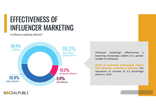 Influencer Marketing: Beyond Likes, Toward Real Business Impact-thumbnail