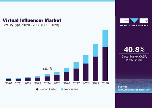 AI in Influencer Marketing: Tool or Threat?-thumbnail